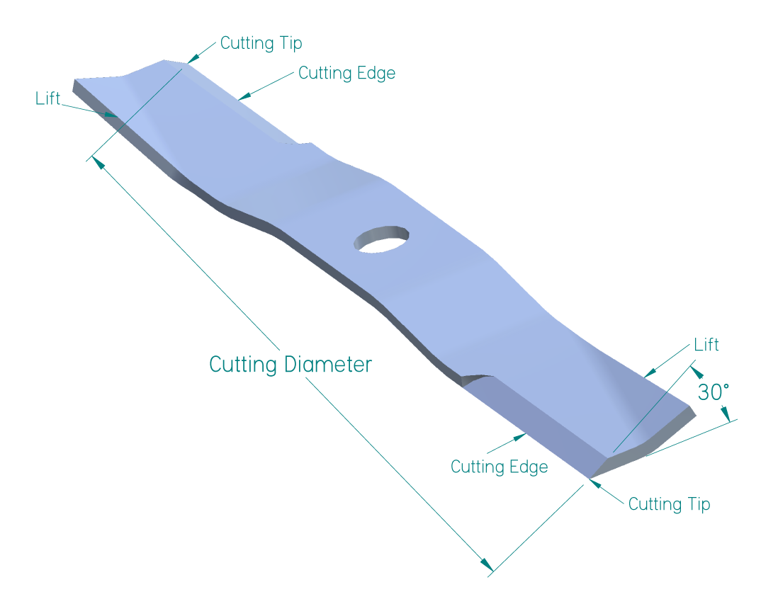 Lawn Mower Blade Tip Geometry - Magna-Matic Factory Direct Online