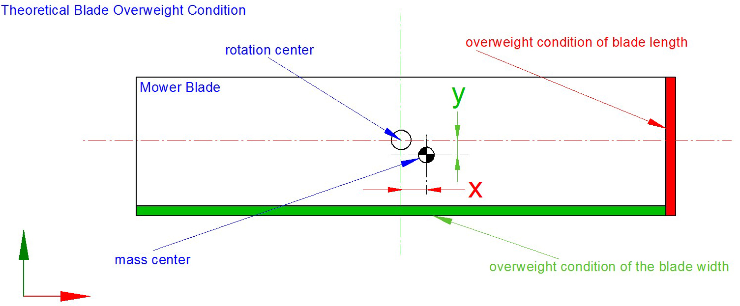 rotational dynamics - Why does the weighing balance restore when